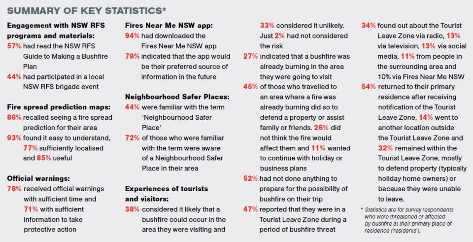A table of key statistics from this research.
