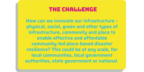 Yellow graphic describing the Disaster Challenge 